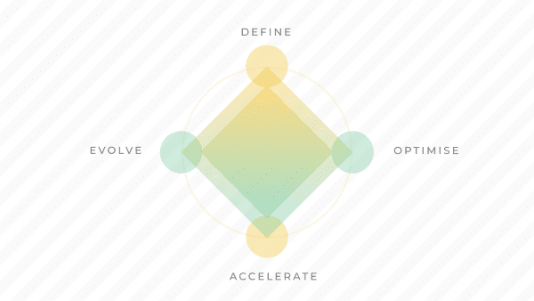 Data-driven eCommerce strategy